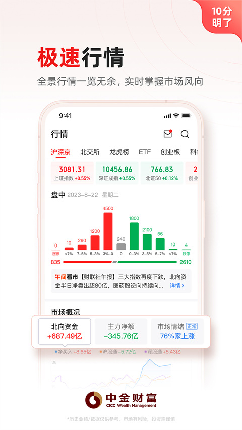 中金财富APP