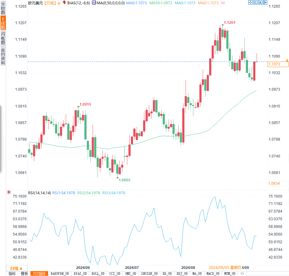 周评：FED9月降息50基点预期扰动汇市！日元飙升，欧元、英镑走势悬念再起