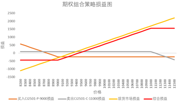 格林大华王骏：熊市价差策略下红枣期权管理现货价格风险