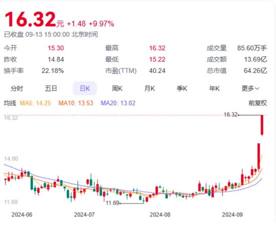 南天信息跨过门槛