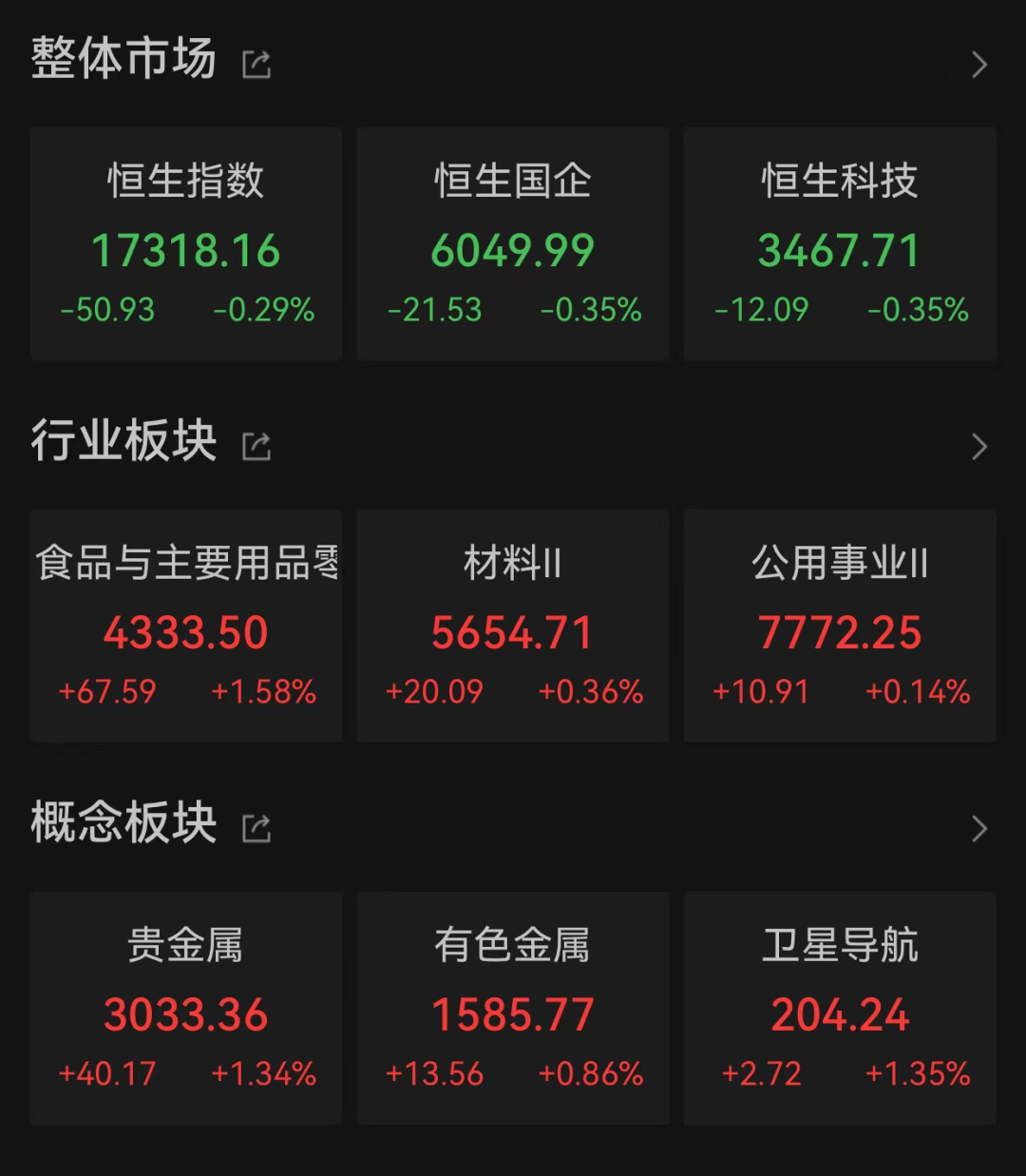 港股市场现深V走势！有个股飙涨超210%