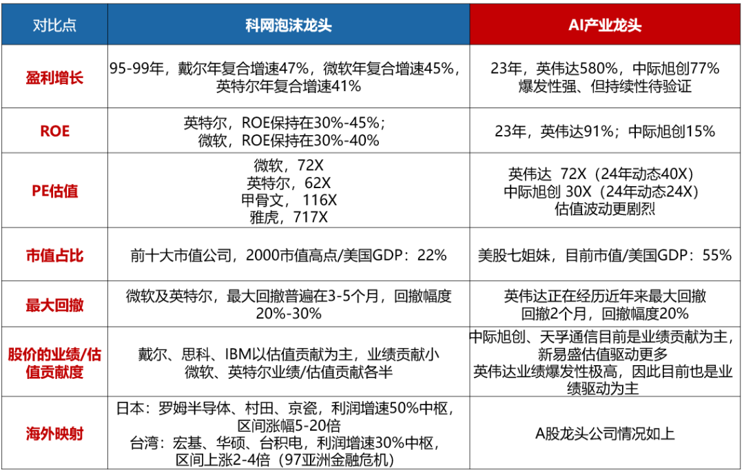 美国经济韧性与强美元预期会否发生逆转，对全球科技股产生负面影响？