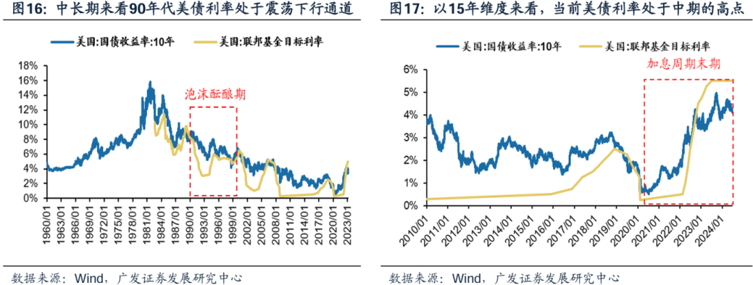 美国经济韧性与强美元预期会否发生逆转，对全球科技股产生负面影响？