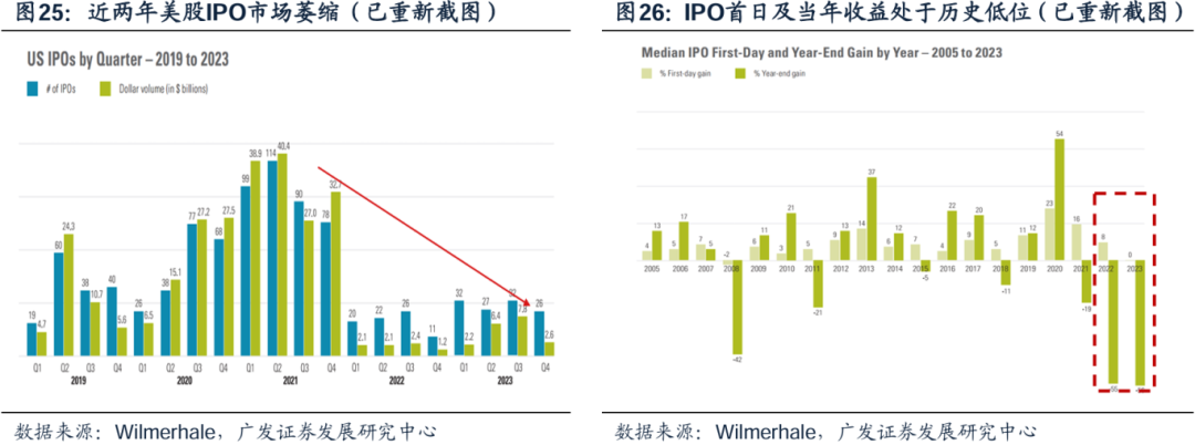 美国经济韧性与强美元预期会否发生逆转，对全球科技股产生负面影响？