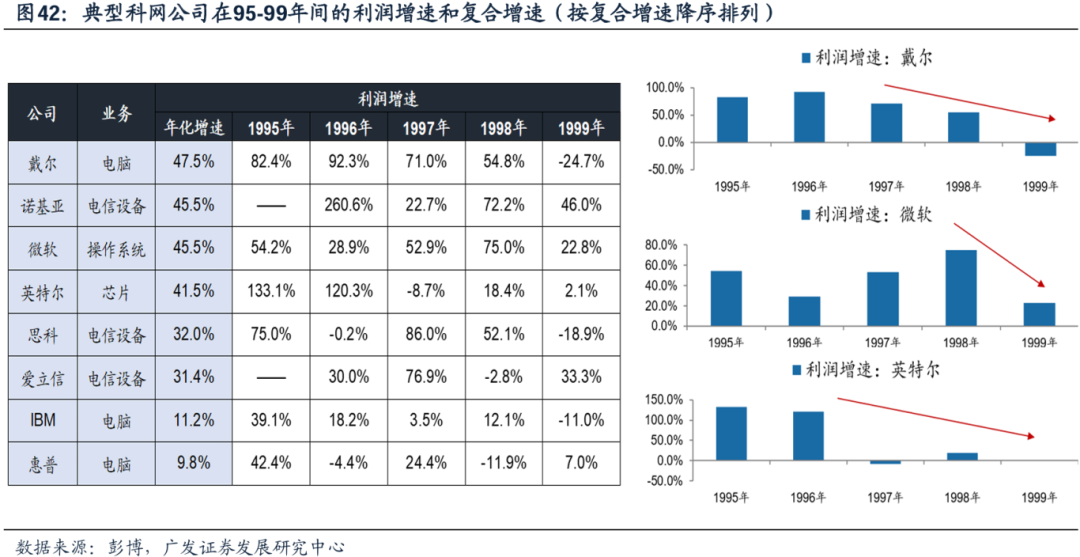 美国经济韧性与强美元预期会否发生逆转，对全球科技股产生负面影响？