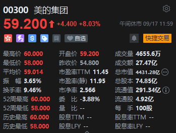 午评：港股恒指涨1.44% 恒生科指涨1.24%黄金股延续涨势