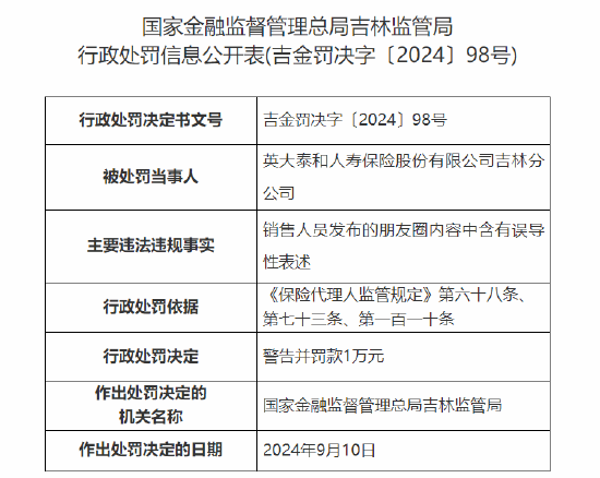 英大人寿吉林分公司被罚：因销售人员发布的朋友圈内容中含有误导性表述