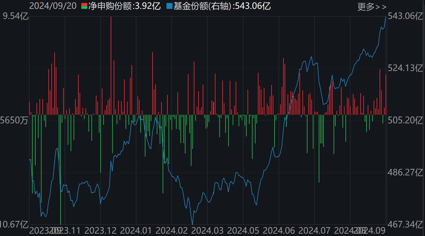 敢跌就敢买！医药ETF被资金持续看好，份额创历史新高，但价格却跌出0.306元调整新低