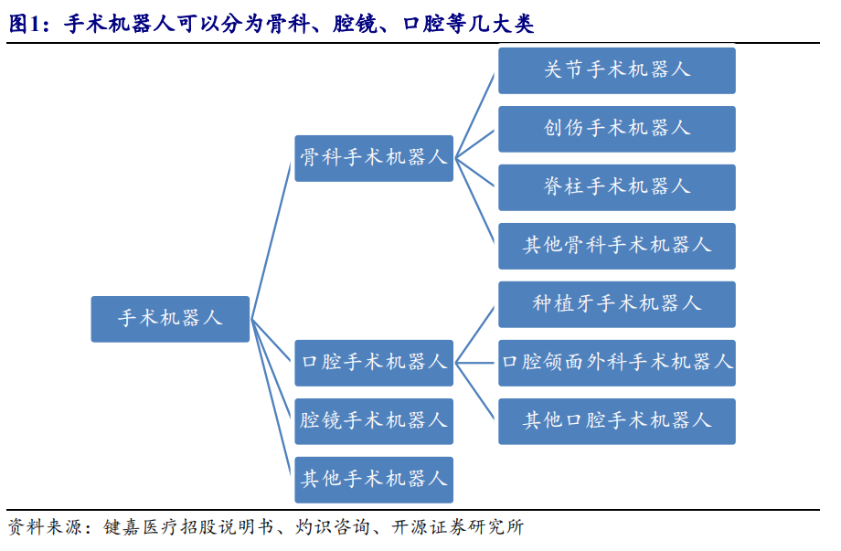 开源北交所深度 | 手术机器人市场规模有望达300亿