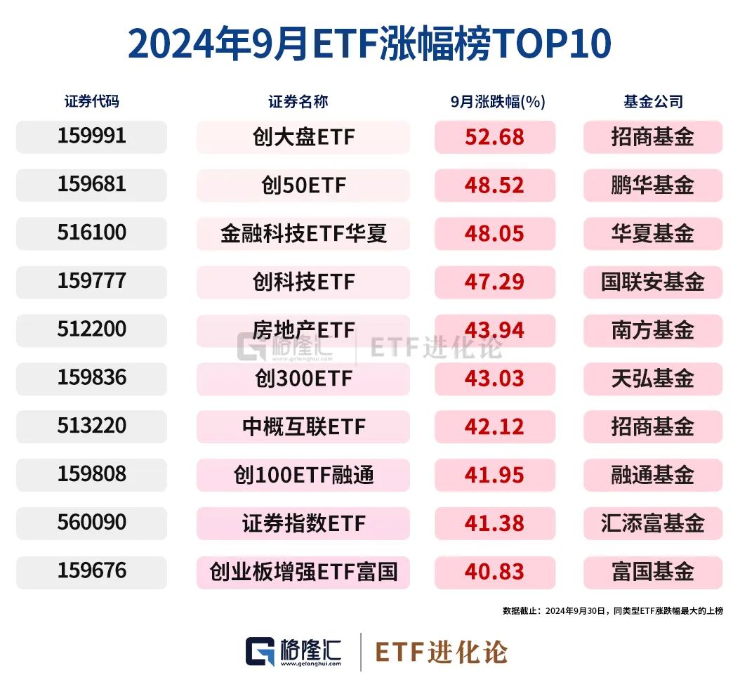 史诗级暴涨中，ETF成为最锋利的矛！