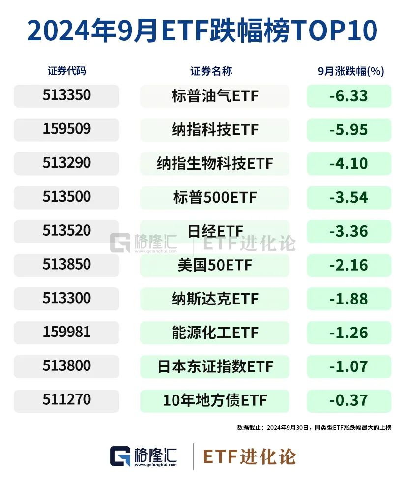 史诗级暴涨中，ETF成为最锋利的矛！