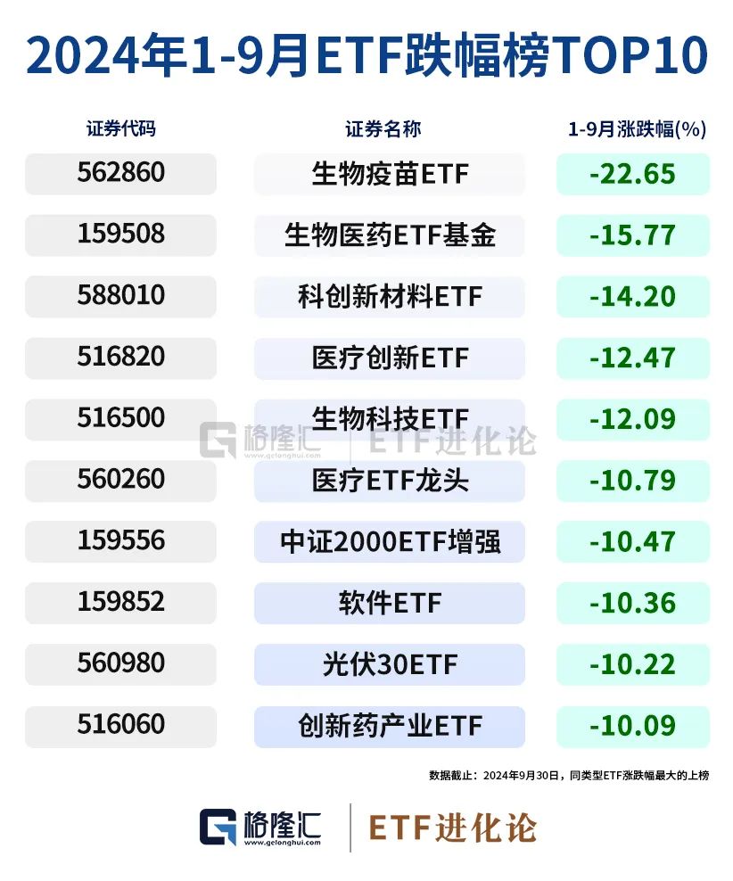 史诗级暴涨中，ETF成为最锋利的矛！