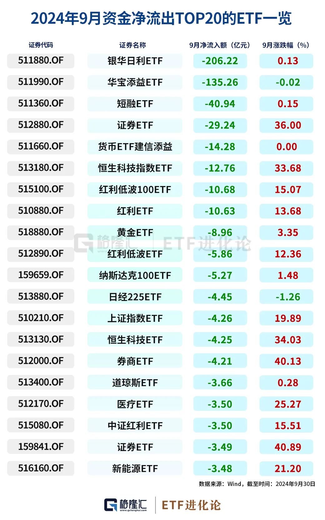 史诗级暴涨中，ETF成为最锋利的矛！