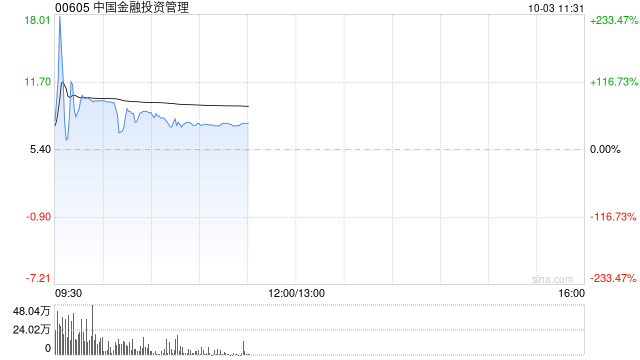 中国金融投资管理：股价不寻常波动 业务营运维持正常