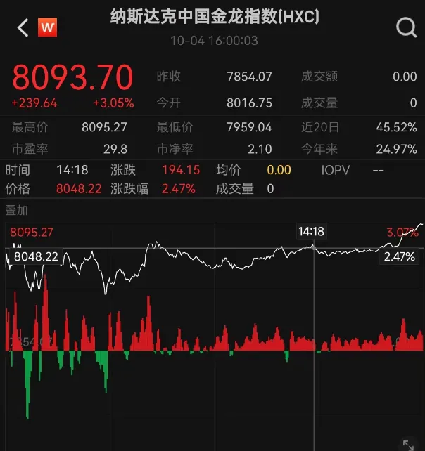 重磅数据超预期，震动全球