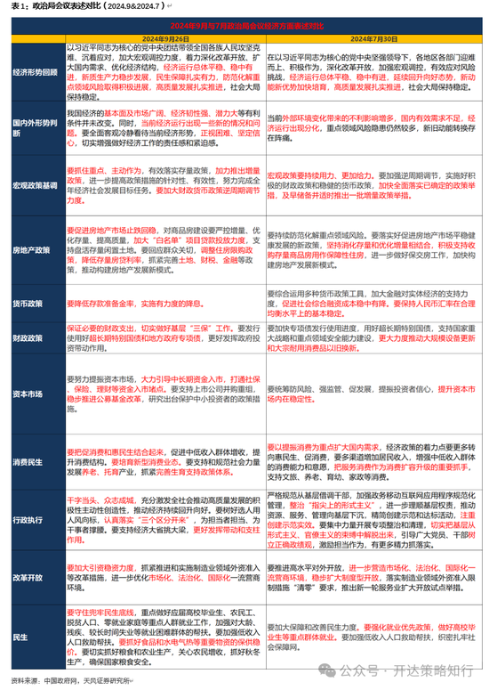 天风证券：十一假期大事与大类资产梳理