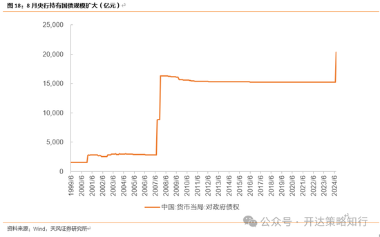 天风证券：十一假期大事与大类资产梳理