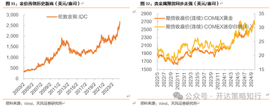 天风证券：十一假期大事与大类资产梳理