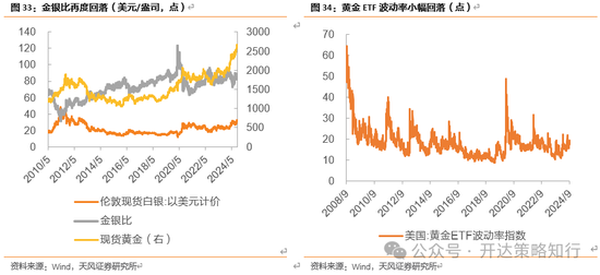 天风证券：十一假期大事与大类资产梳理