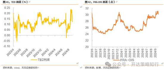 天风证券：十一假期大事与大类资产梳理