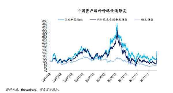 港股假期暴涨过后调整：恒指一度跌超3%，内房股、券商股大跌