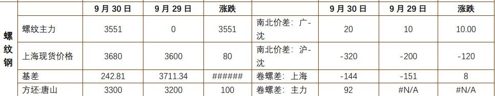 螺纹钢延续偏强运行 铁矿石政策持续偏多