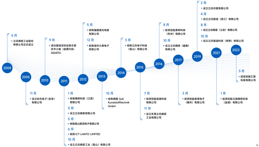 从白手起家到世界500强——立讯精密