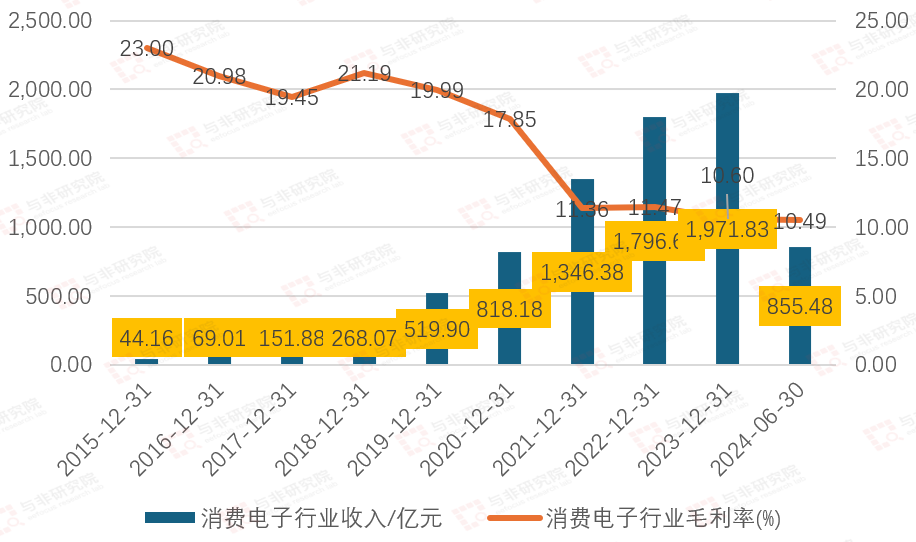 从白手起家到世界500强——立讯精密