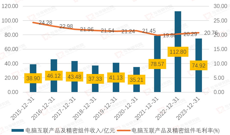 从白手起家到世界500强——立讯精密