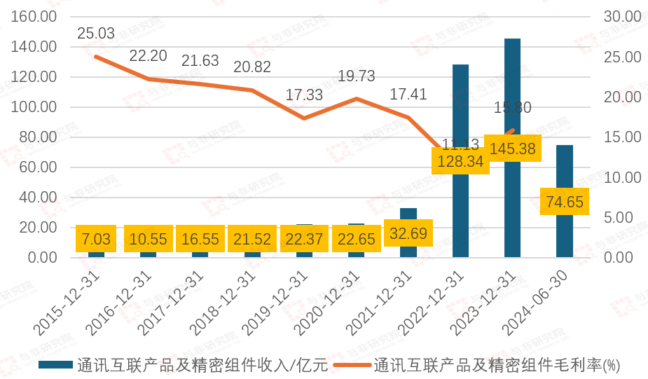 从白手起家到世界500强——立讯精密