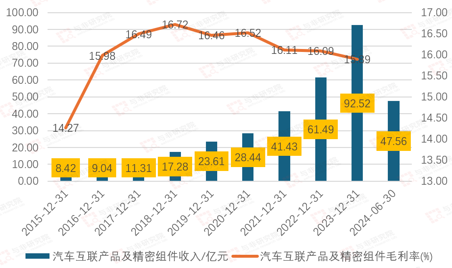 从白手起家到世界500强——立讯精密