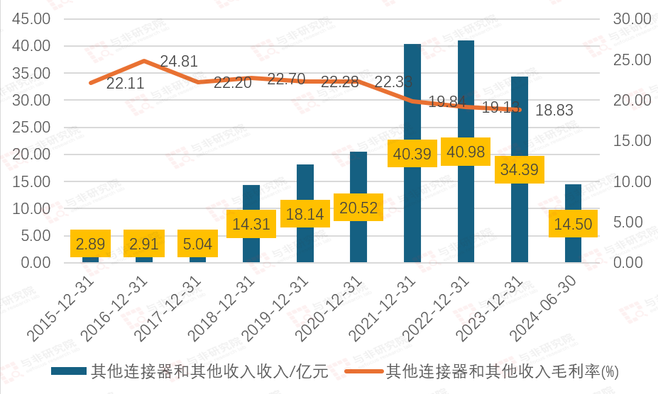 从白手起家到世界500强——立讯精密