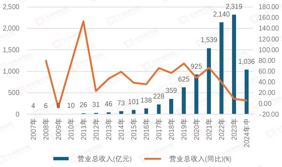 从白手起家到世界500强——立讯精密