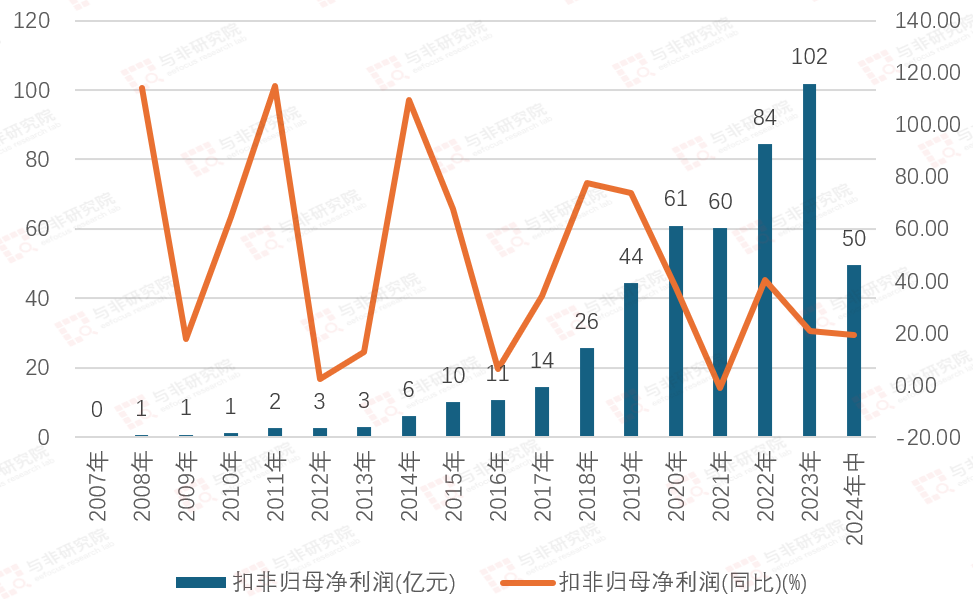 从白手起家到世界500强——立讯精密