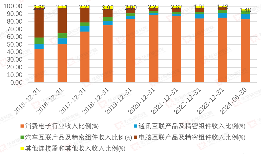 从白手起家到世界500强——立讯精密