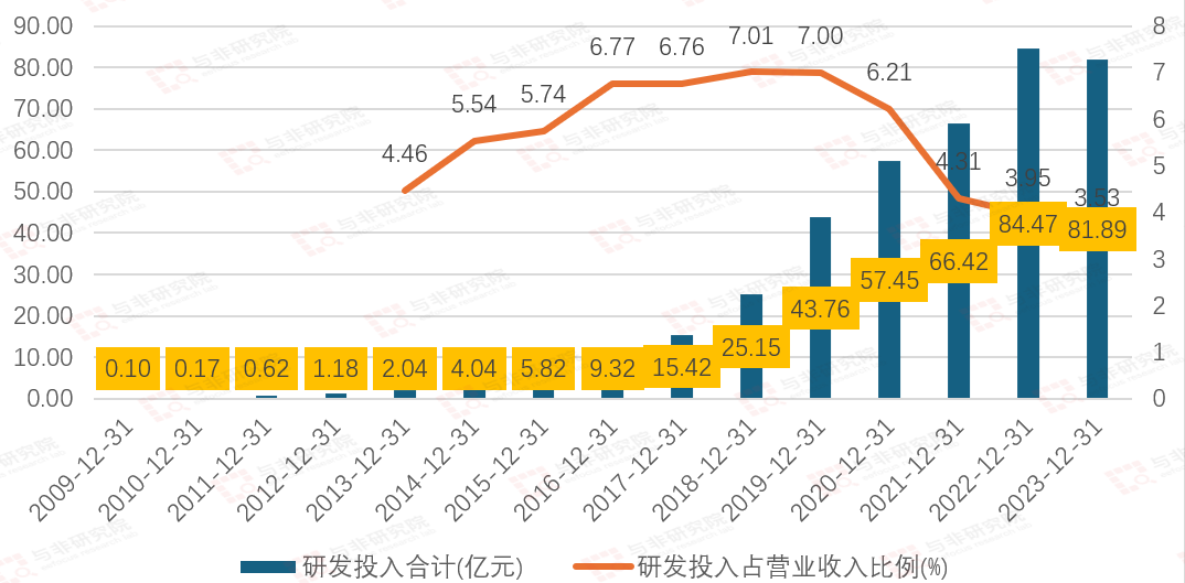 从白手起家到世界500强——立讯精密