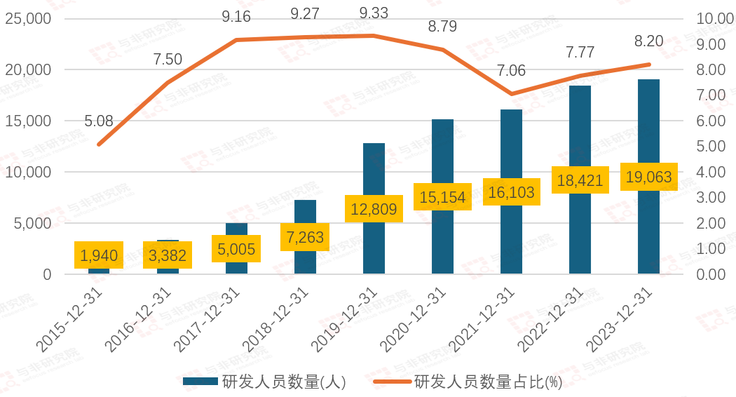 从白手起家到世界500强——立讯精密