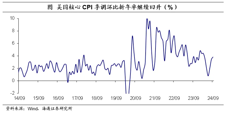 海通证券：美国核心通胀仍处于较高位置 市场降息预期大体稳定