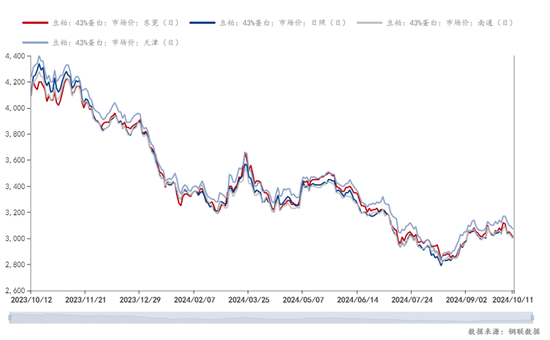 Mysteel解读：关于国庆后豆粕基差成交超200万吨的几点思考