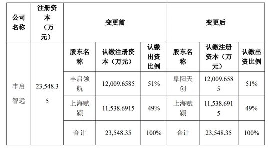 易主！地方国资相中