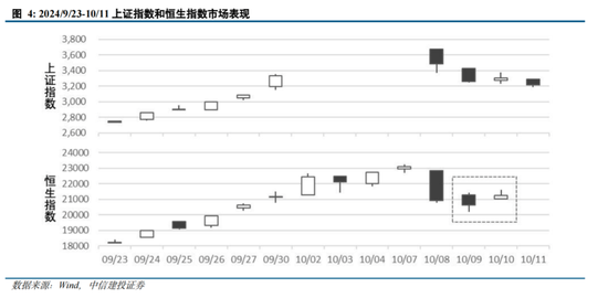 中信建投陈果：拉锯战 逢低布局内需复苏交易 短期守住三季报绩优股