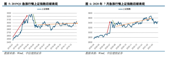 中信建投陈果：拉锯战 逢低布局内需复苏交易 短期守住三季报绩优股