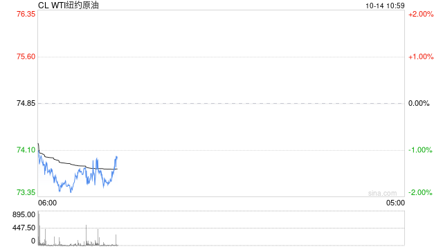 光大期货：10月14日能源化工日报