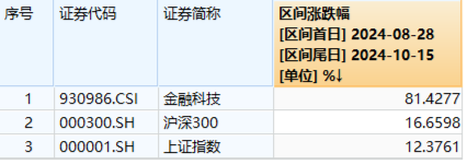 本轮行情是反弹还是反转？“聪明钱”持仓路径曝光！半岛局势骤紧，国防军工ETF（512810）获资金连续净申购