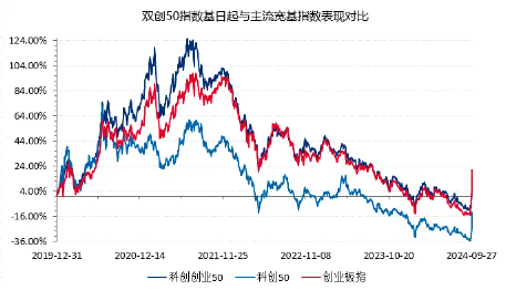 A股成长型宽基“小霸王”——科创创业50指数接连调整，还有机会吗？机构：要相信中国顶尖科技的力量