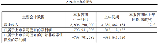 用友金融IPO终止！已提交注册逾13个月