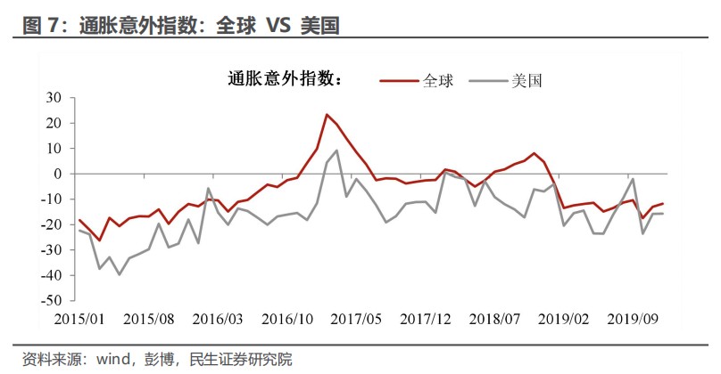 民生证券：“特朗普交易”分析框架指南