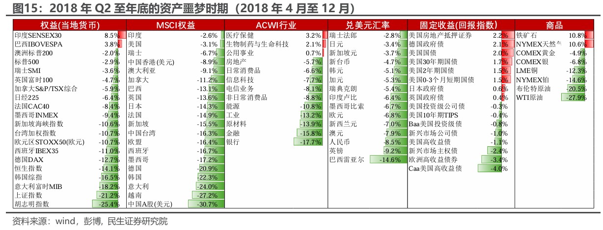 民生证券：“特朗普交易”分析框架指南