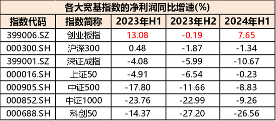 高层政策势大力沉，现阶段应该如何布局？