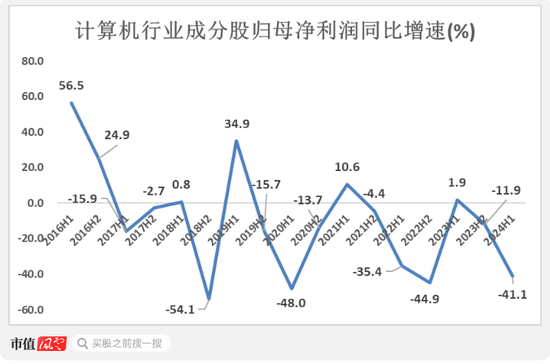 高层政策势大力沉，现阶段应该如何布局？